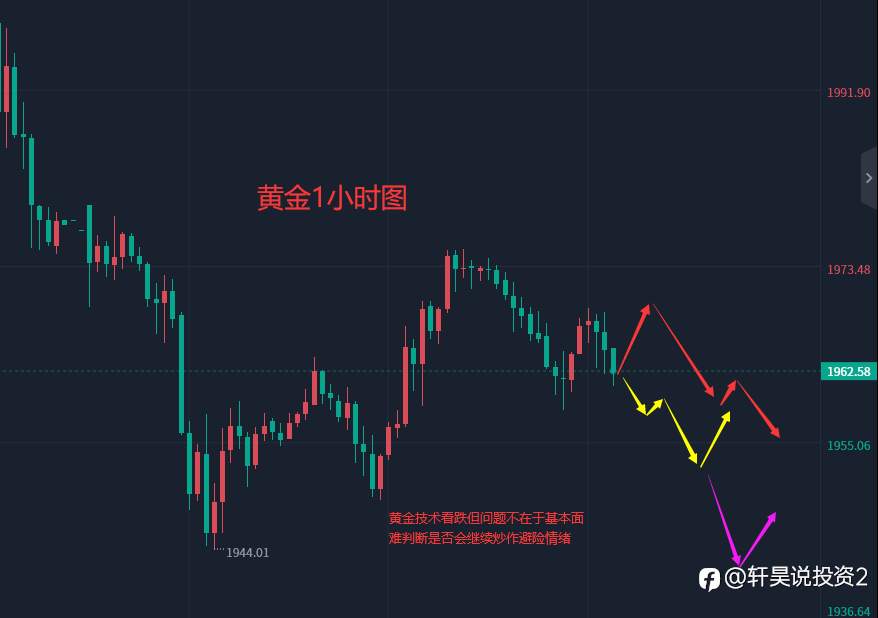 张轩昊：3.29晚盘外汇、黄金、原油分析策略