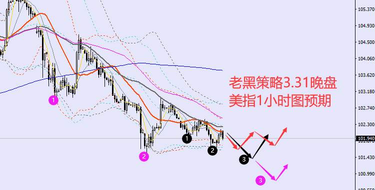 老黑策略：3.31晚盘外汇、黄金、原油分析策略