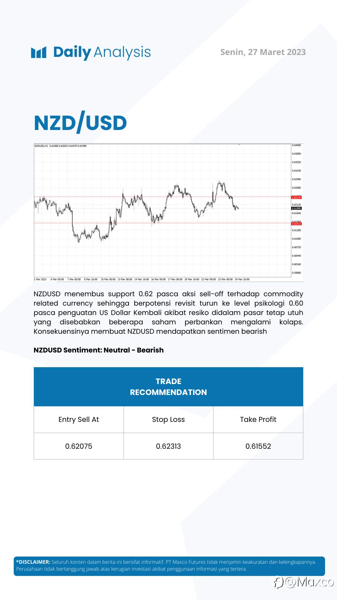 Daily Analysis 27/3
