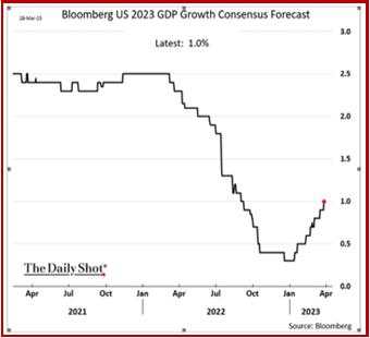Tomorrow it’s going to be a different kettle of fish – It’s back to worries about inflation