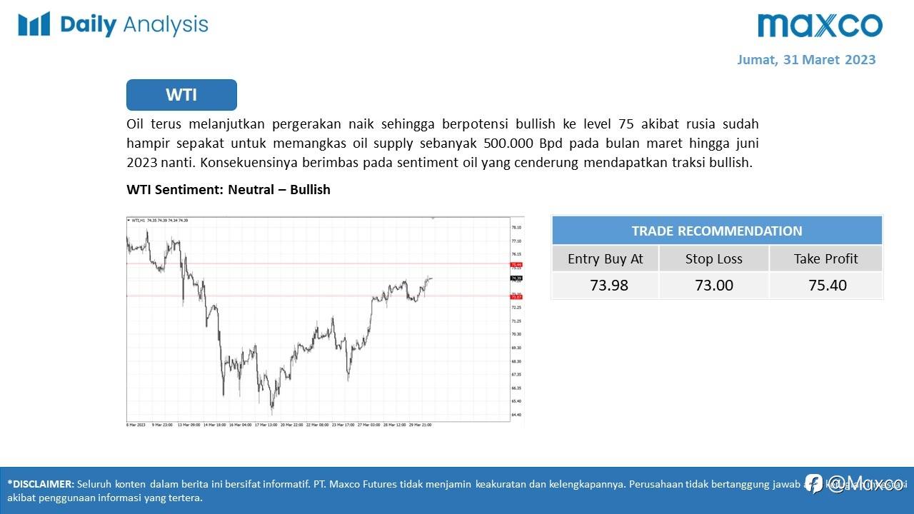 Daily Analysis 31/3