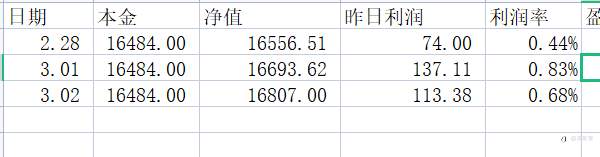 做一个“余额宝”型的交易员