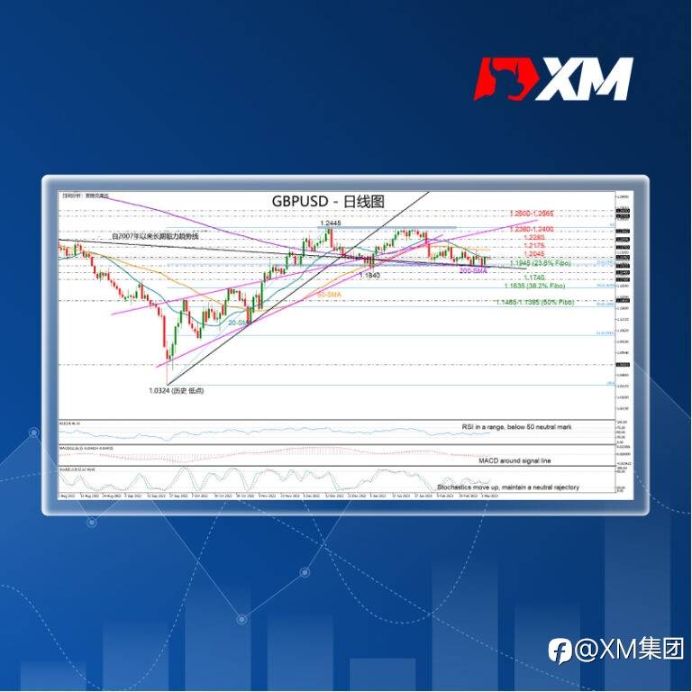 技术分析 – USDCAD测试关键水平