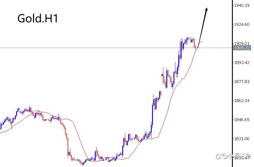 汇海传奇：3.14今日黄金、白银、原油、纳指走势分析及策略！