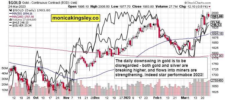 Cuts aren‘t bullish