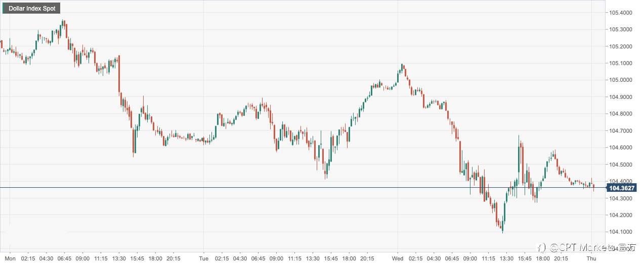 CPT Markets：美国2月制造业活动连四月萎缩！德国2月消费者物价涨幅超过预期