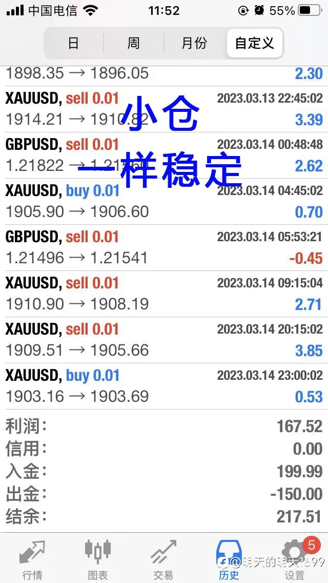 交易三部曲，轻仓，顺势，止损