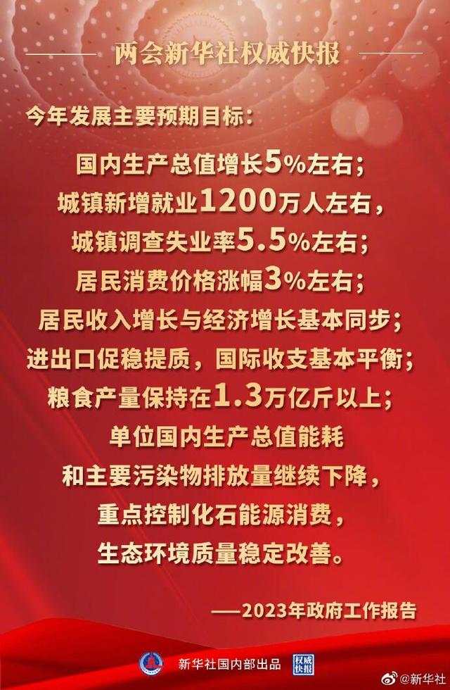 行业动态 | 中国两会重磅来袭，政府工作报告着重扩大内需