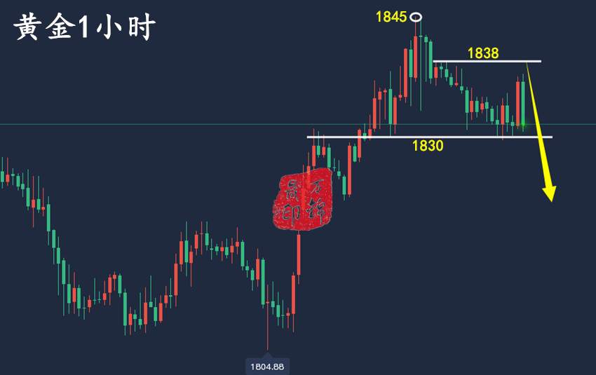 万锦晟3.2黄金反弹非反转难持续，黄金趋势仍是空！