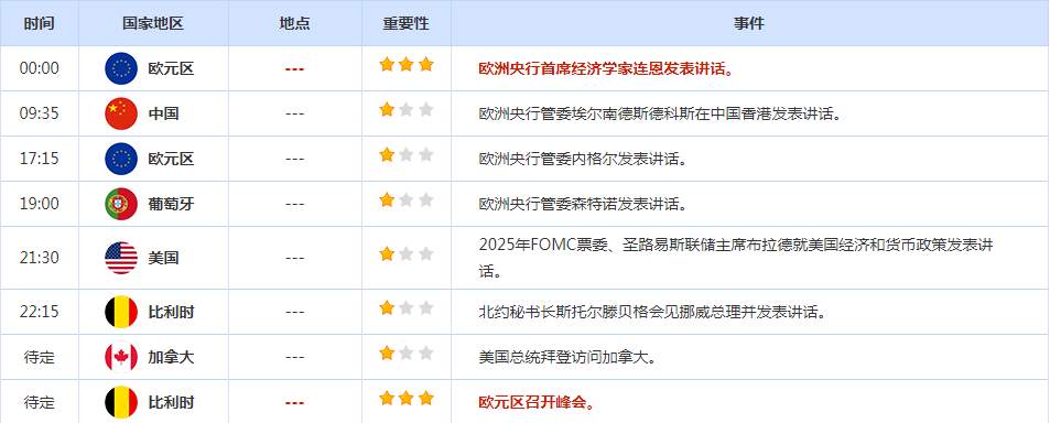CWG资讯：美元连续五日下跌后回稳，关注PMI数据；美联储发出接近停止加息的声音，金价连续第二个交易日上涨