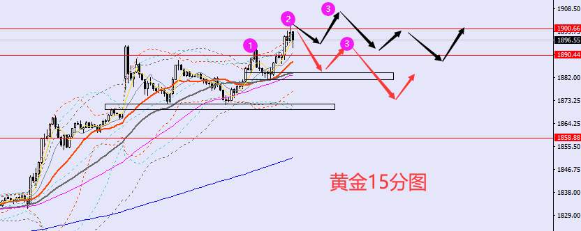 老黑策略：3.13晚盘外汇、黄金、原油分析策略