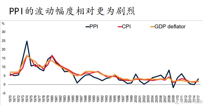 FXTM富拓：读懂央行 | 通胀直上云霄！鲍威尔们心急火燎…到底会“摧毁”啥？