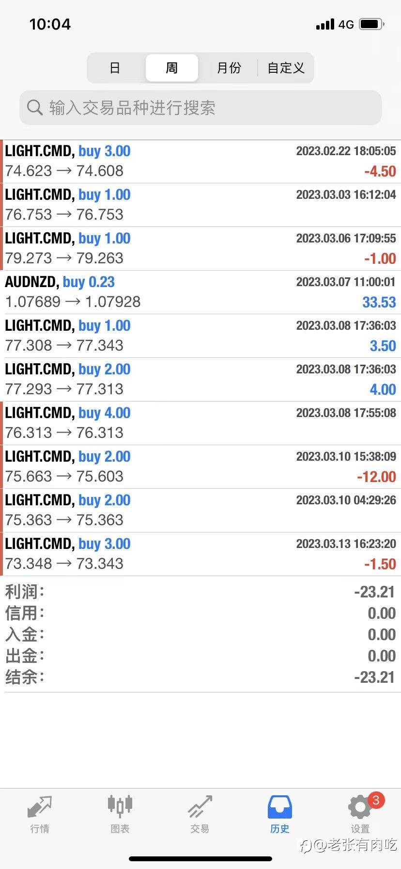 为什么总是突然一笔把钱全亏掉?