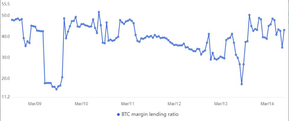 Dữ Liệu Phái Sinh Gợi Ý Bitcoin Sẽ Sớm Phá Vỡ Ngưỡng 26.000 USD