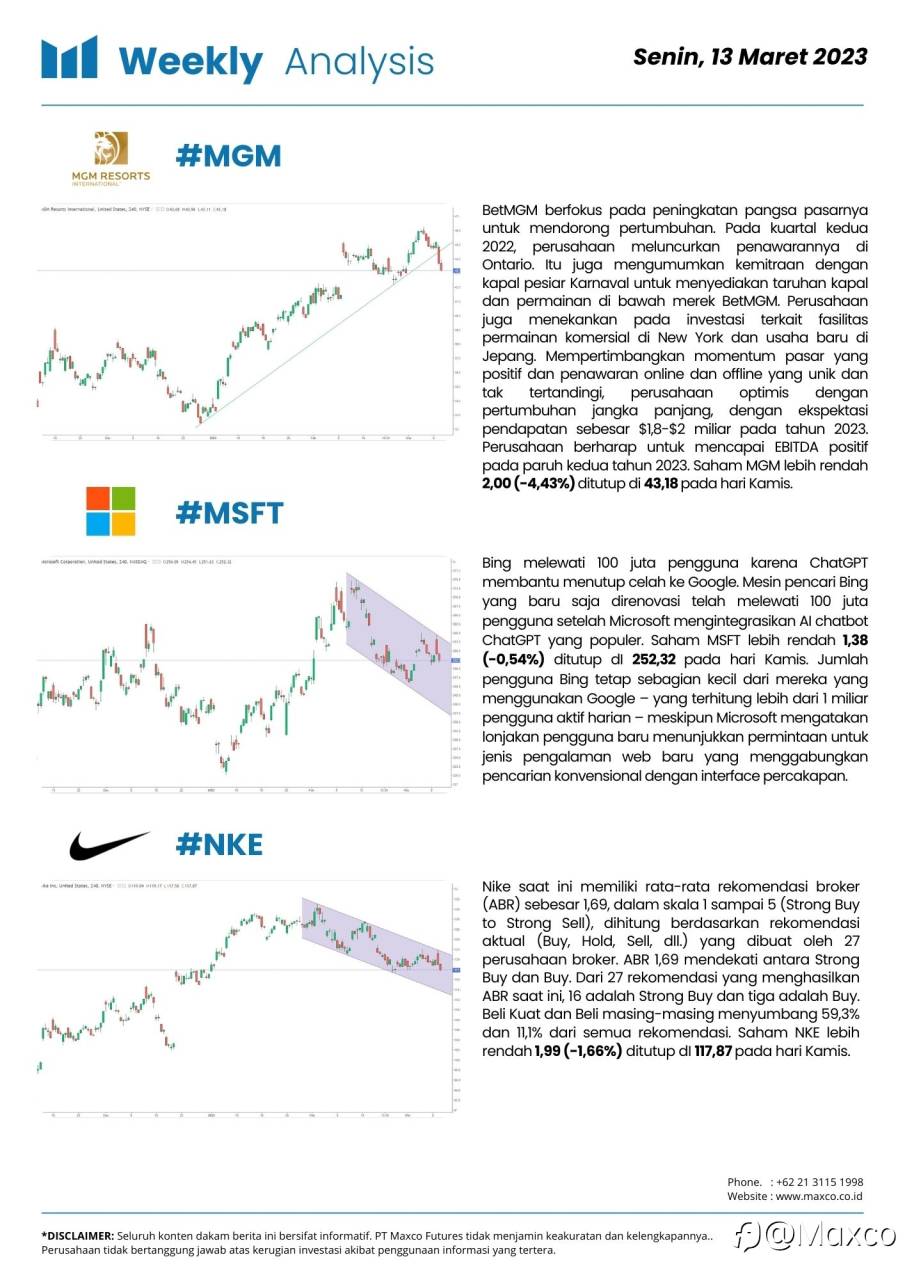 Weekly Analysis and Week Ahead
