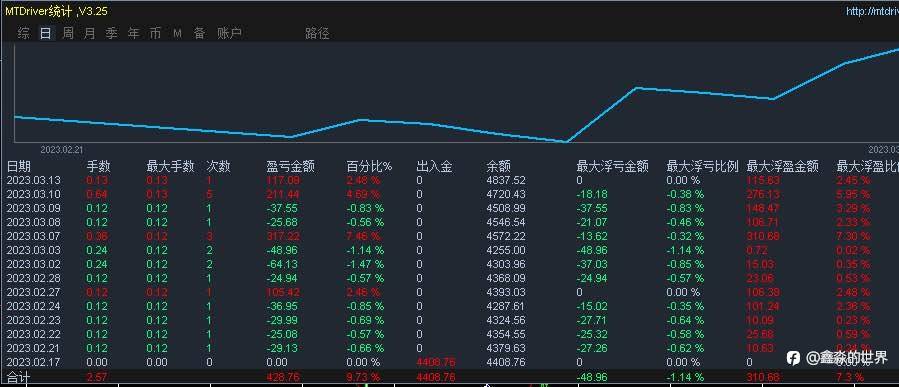 最近交易还可以（42*43号账户）