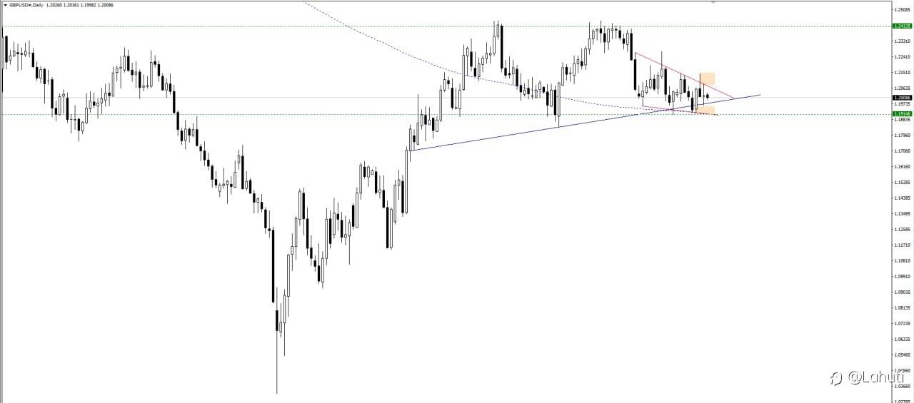 NHẬN ĐỊNH EUR/GBP NGÀY 2/3