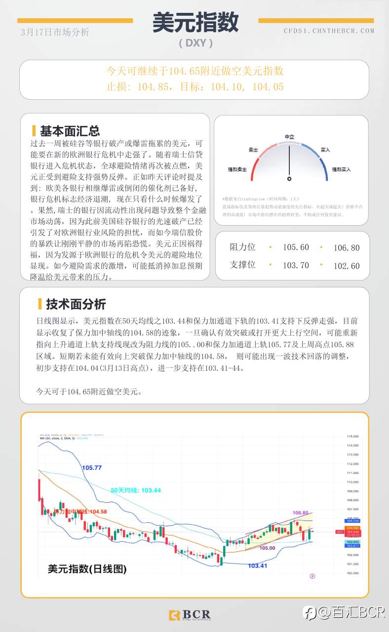 BCR每日早评及分析-2023年3月17日
