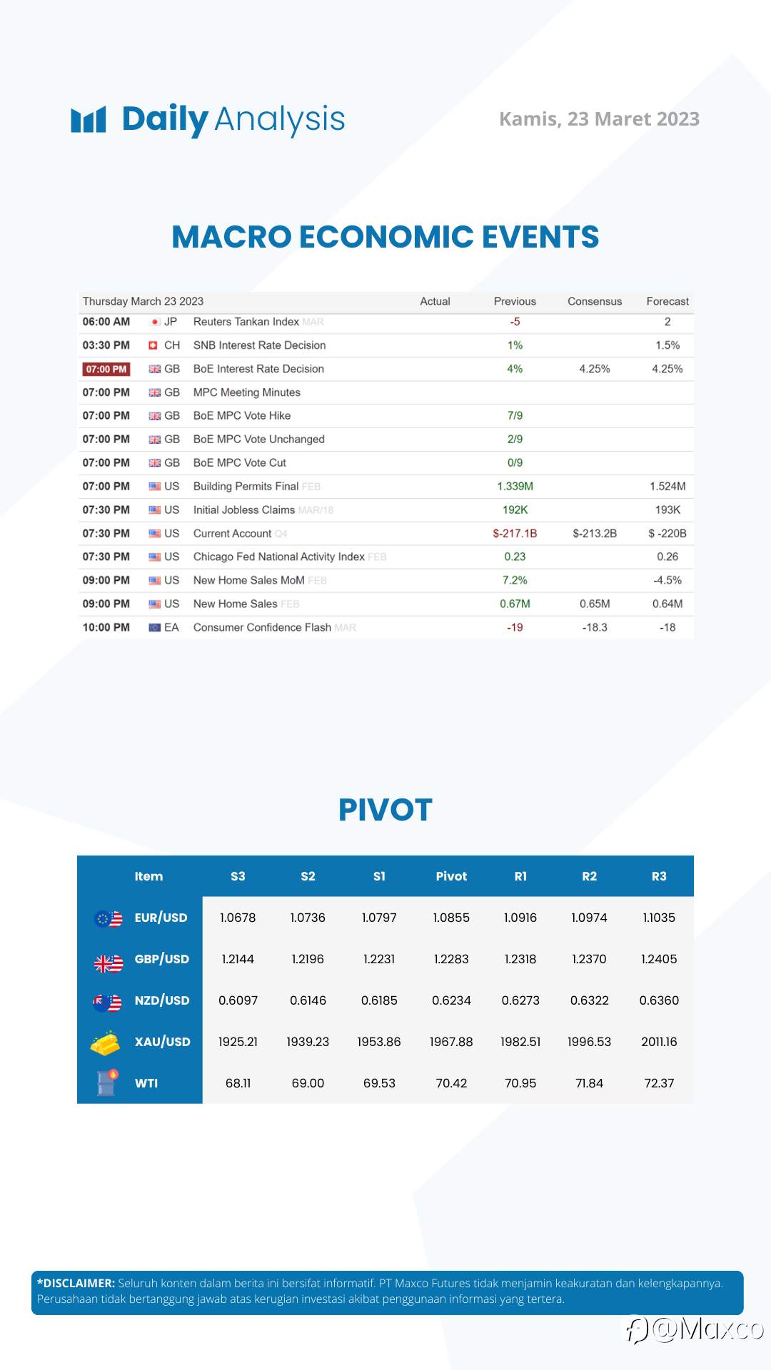 Daily Analysis 23/3