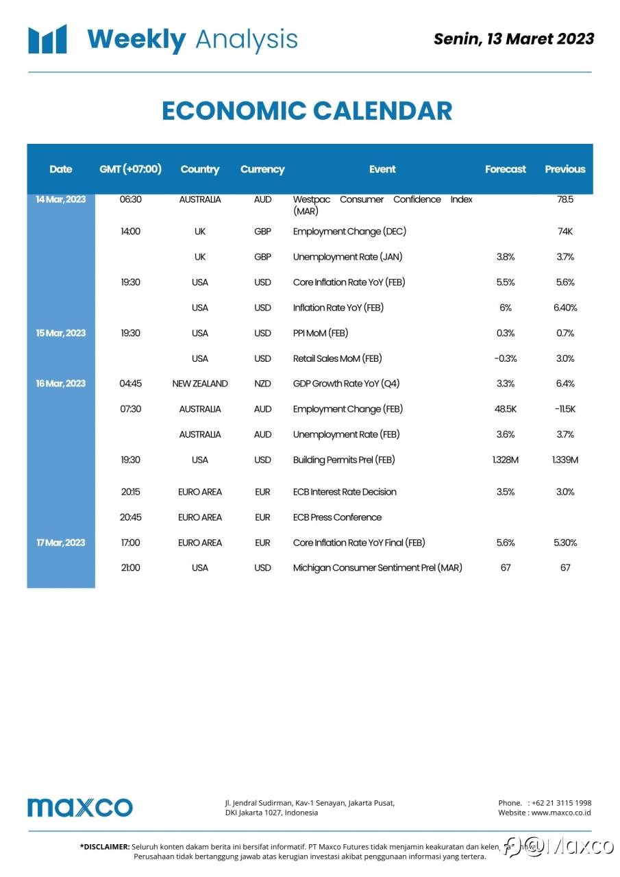Weekly Analysis and Week Ahead