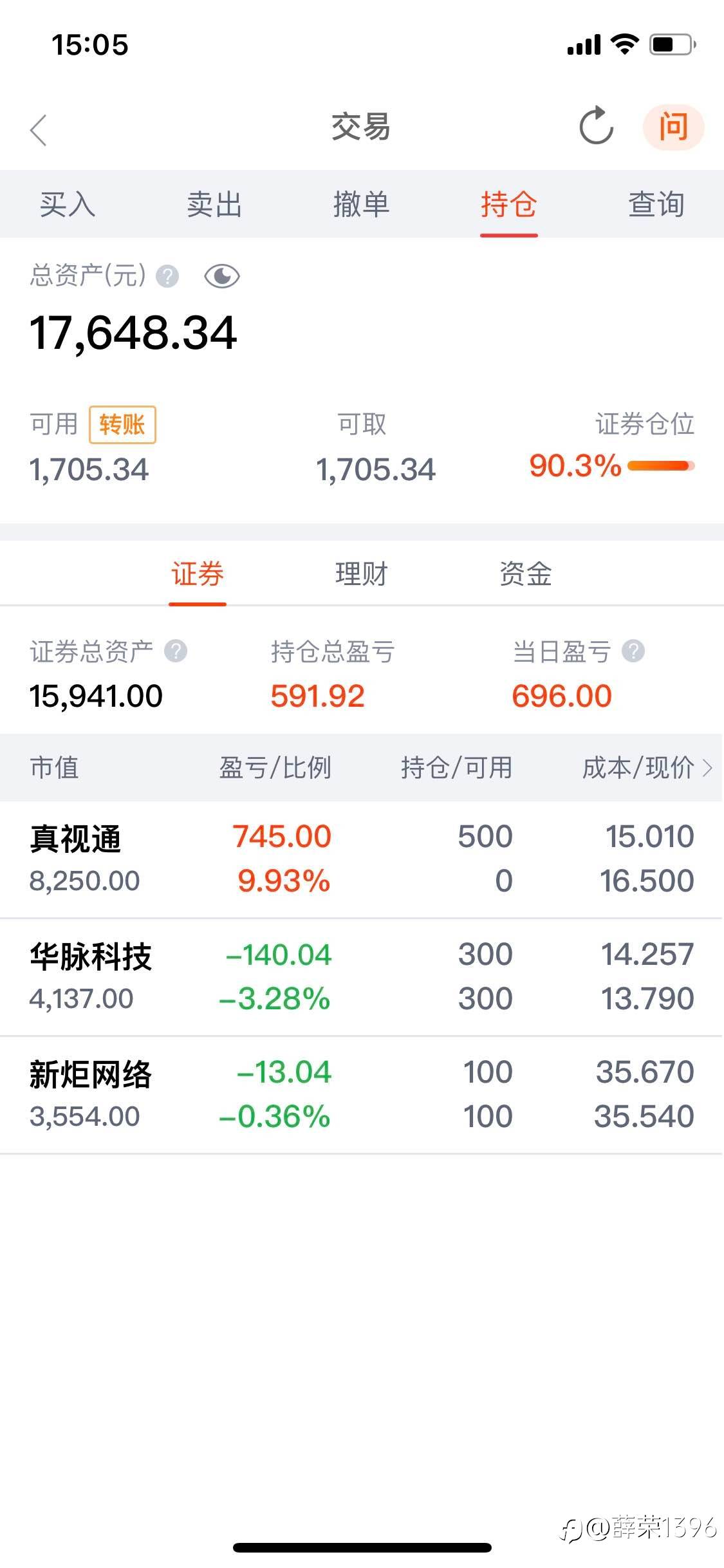 踩到狗屎，涨停了-2%17648