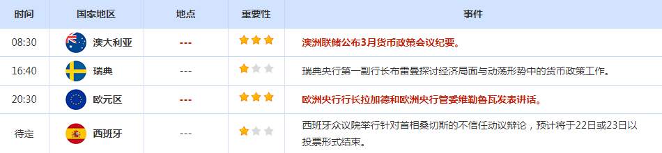 CWG资讯：投资者消化瑞信被救助并关注美国地区性银行，美元跌至逾一个月低位