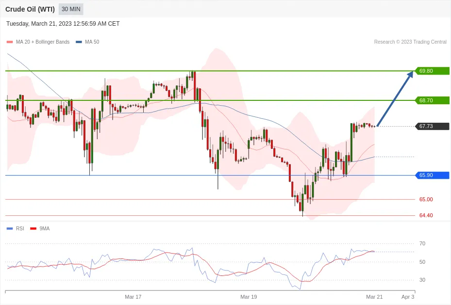 每日分析｜3/21 Trading Central 技术点评