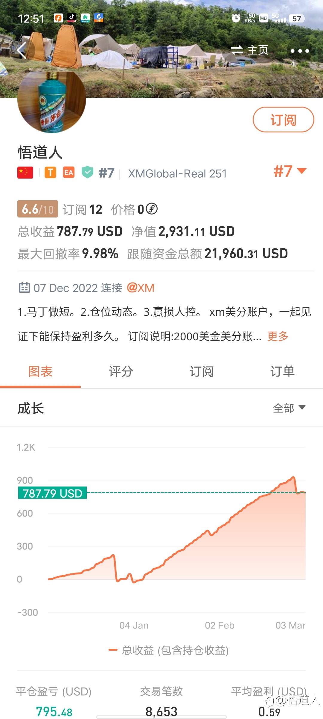 剔除了频繁加仓的马丁策略，今后应该是很难触碰止损线了