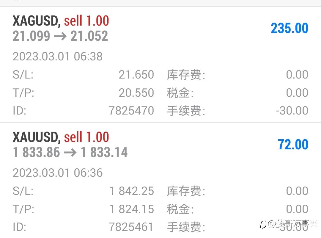 行情实时分析