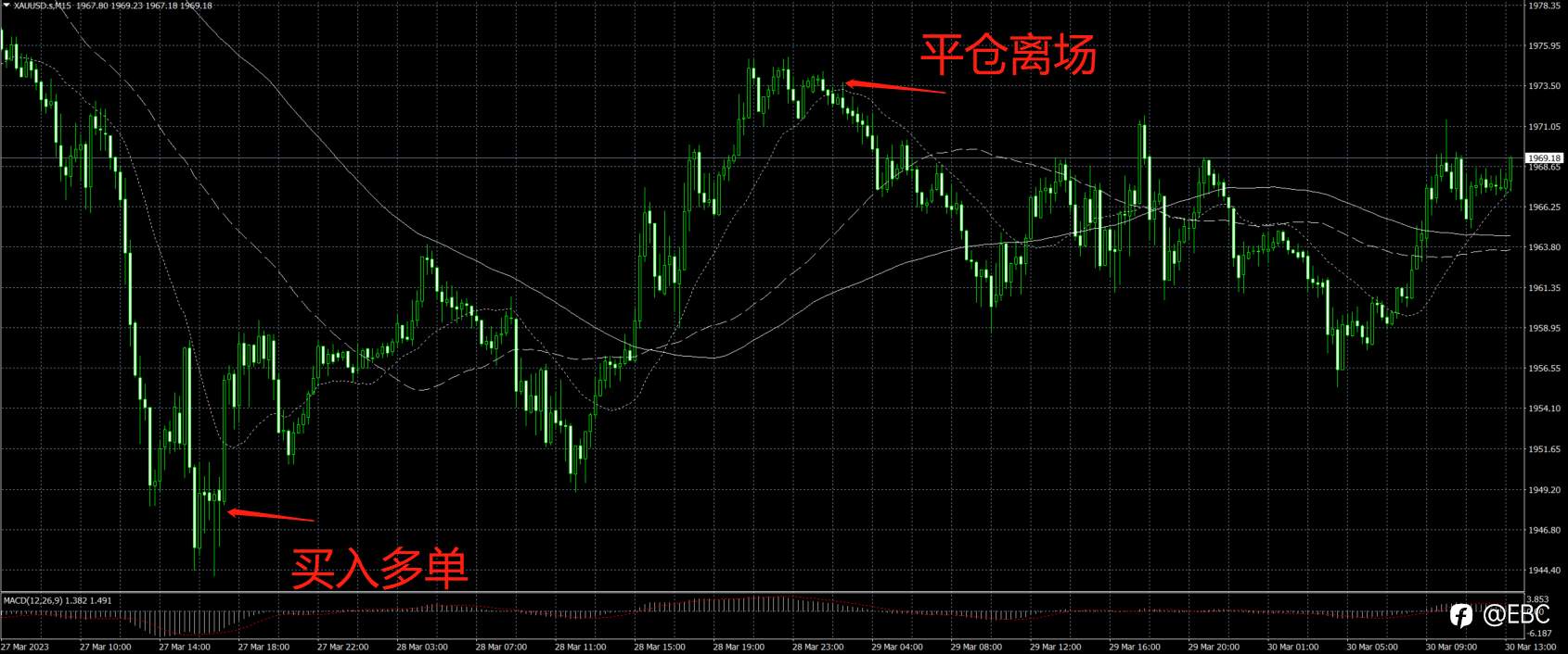 EBC百万美金交易大赛|EA选手精彩夺魁，高频斩获32倍收益！无延迟订单执行，彰显最强交易环境
