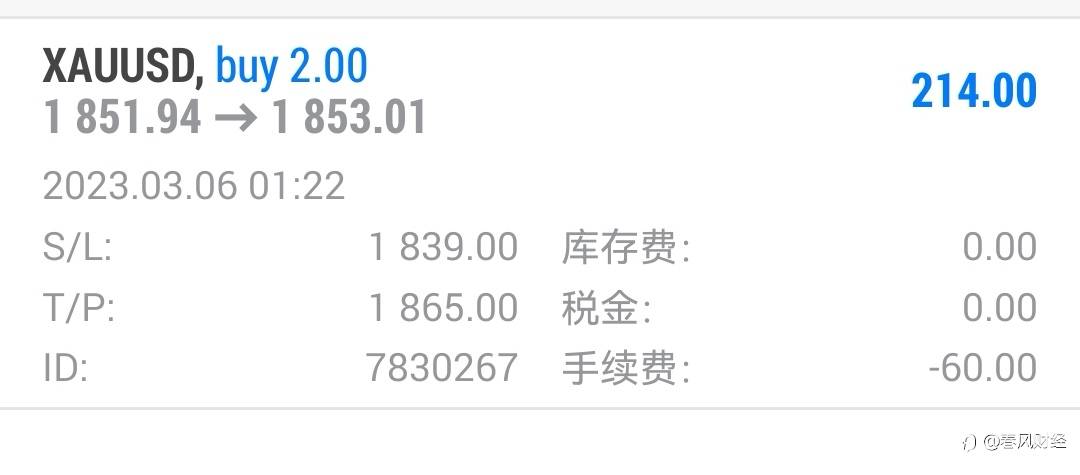黄已经预估到黄金开始程下跌的趋势没跟上的朋友已经可以开始做空
