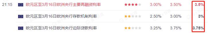 ATFX国际：欧央行如期加息50基点，欧元并未受到显著提振