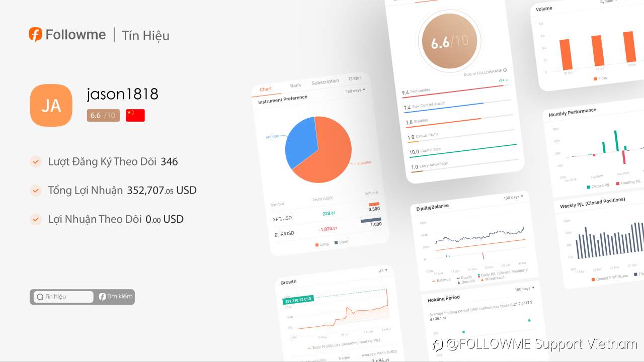 Tín Hiệu | @jason1818 đã đạt được mục tiêu để lợi nhuận chạy và cắt lỗ!