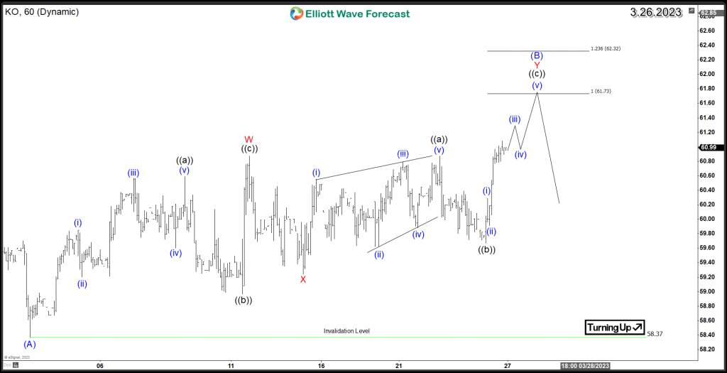 Technical Analysis Suggests Short-Term Ceiling for Coca-Cola Stock KO