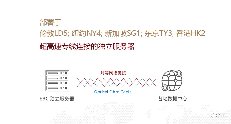 EA交易 | EBC Group：最适合EA交易的金融券商