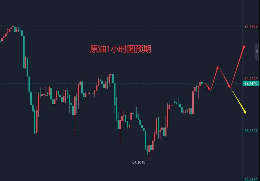 张轩昊：3.21晚盘外汇、黄金、原油分析策略