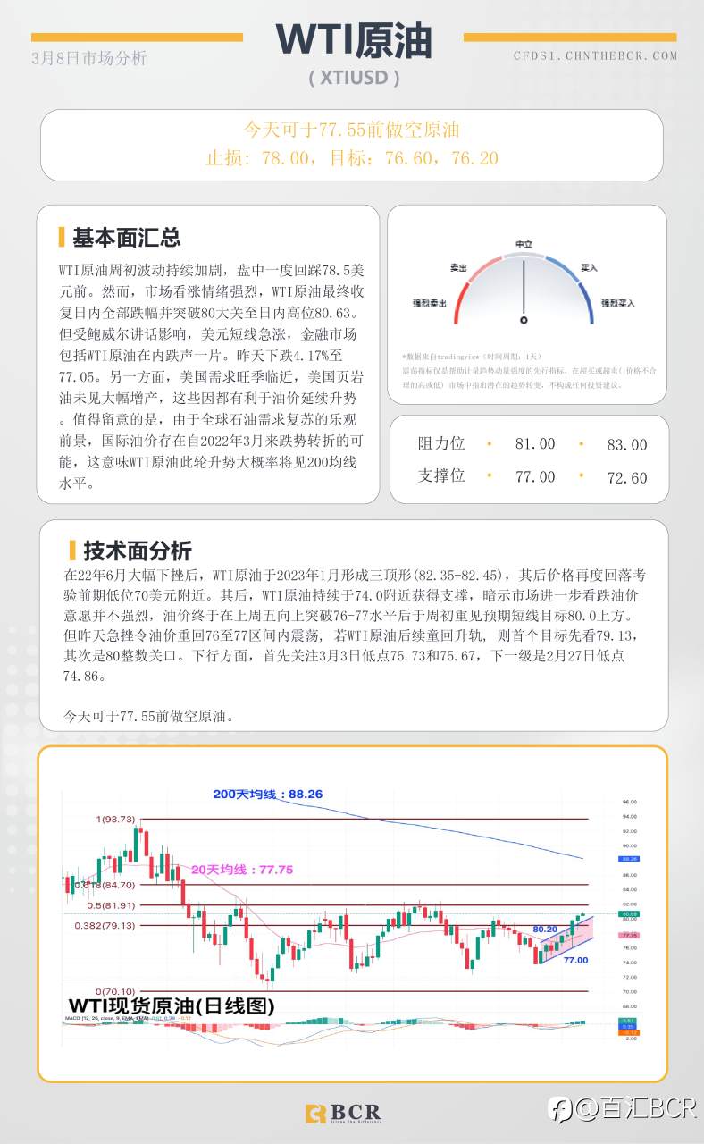 BCR每日早评及分析- 2023年3月9日