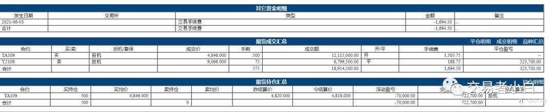 我两天赚了30万, 还没捂热,就还给了市场(摘自网络)