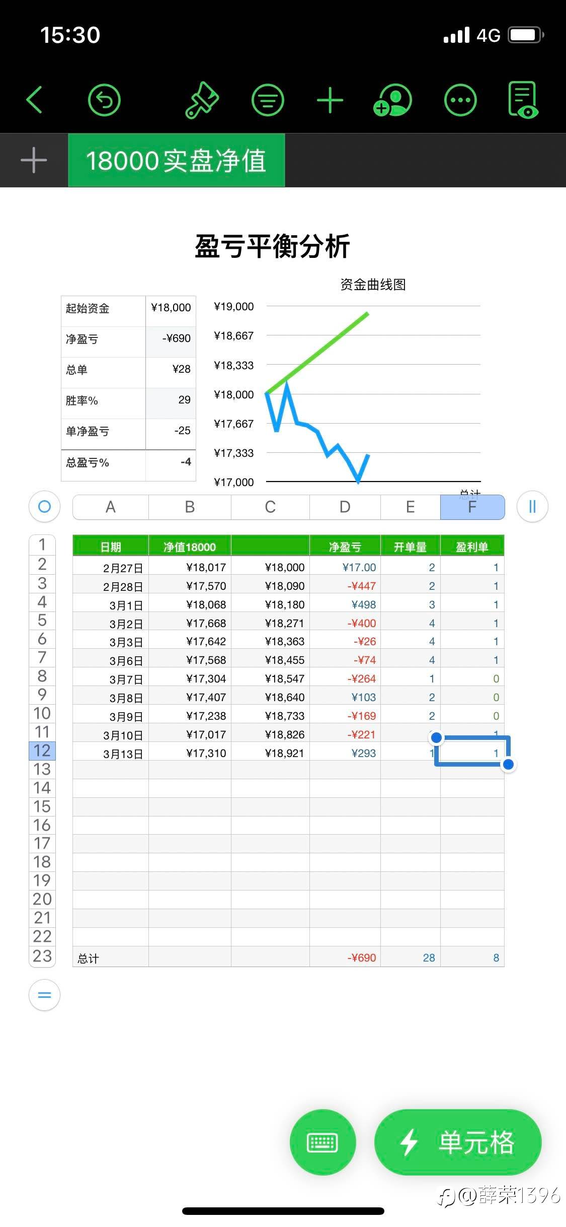 -4%17310回点血
