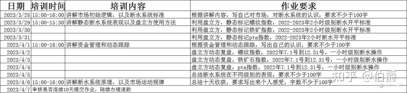 逐月交易体系培训开始了