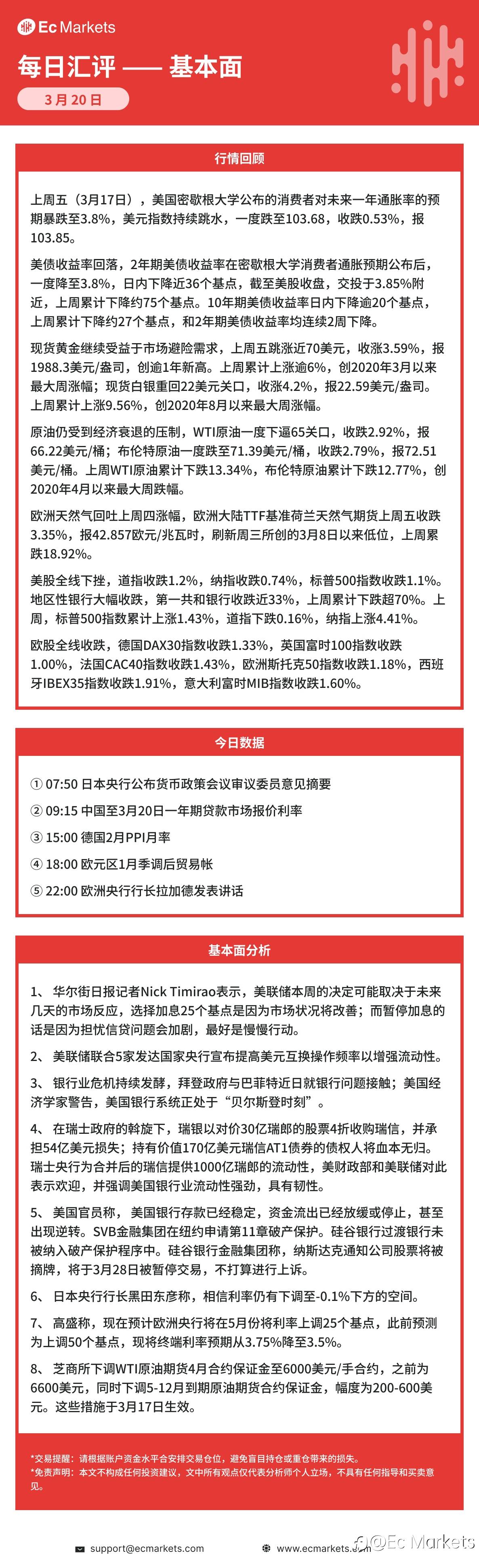 Ec Markets每日行情分析3月20日