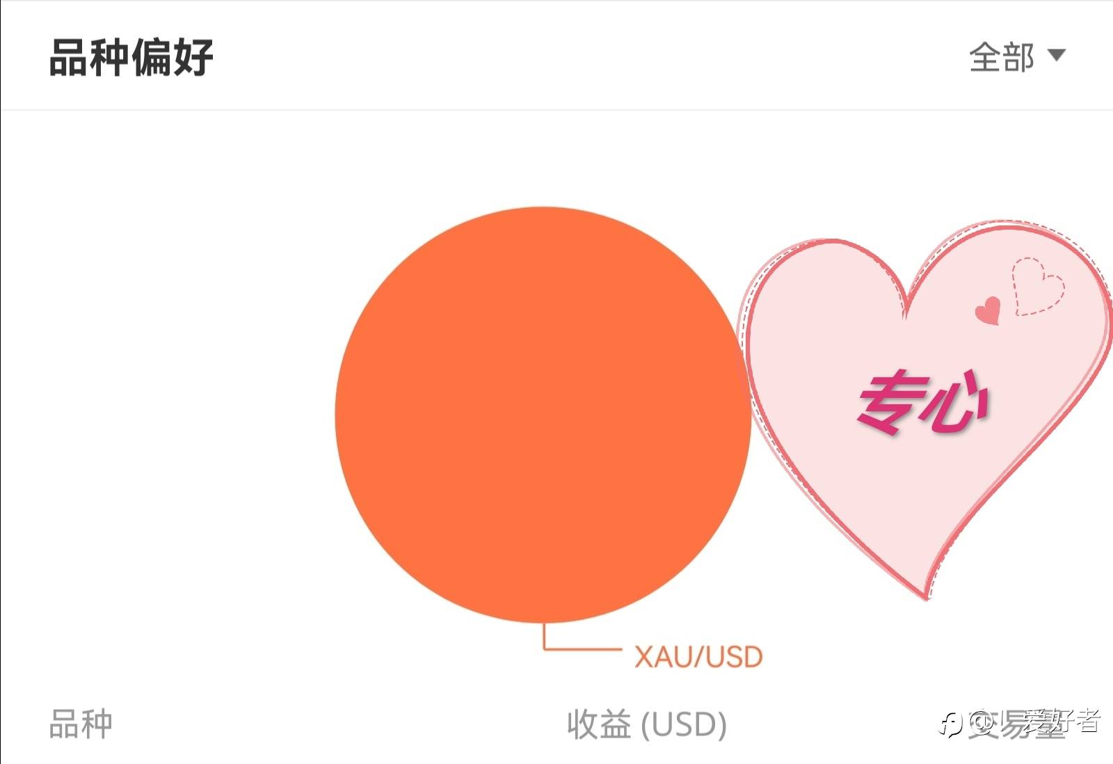 交易品种的选择