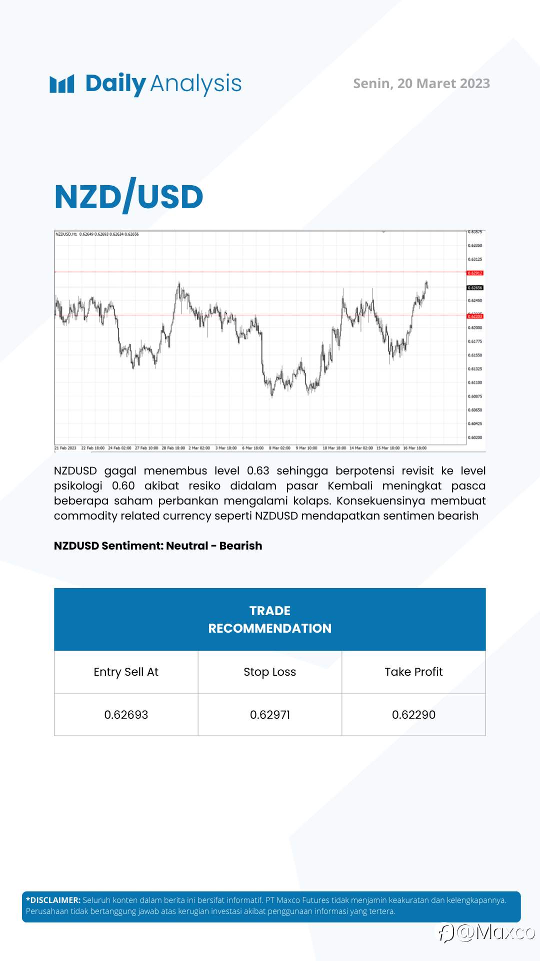 Daily Analysis 20/3