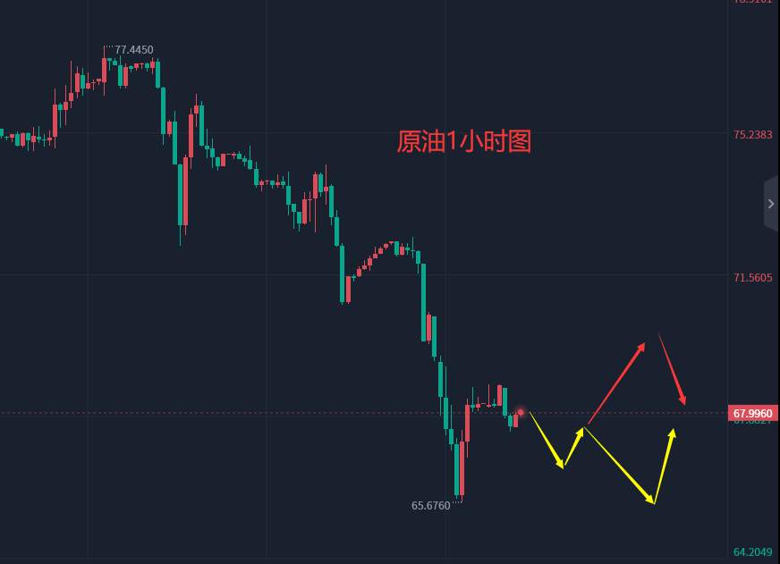 张轩昊：3.16外汇、黄金、原油分析策略