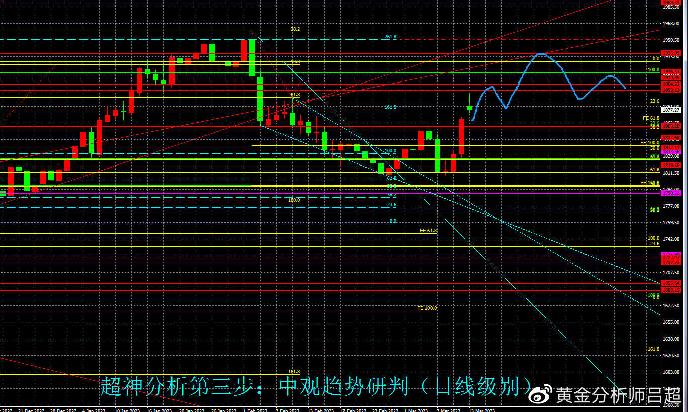 （黄金分析师吕超）“非农”前ETF大笔减持，谨防金价再度跳水
