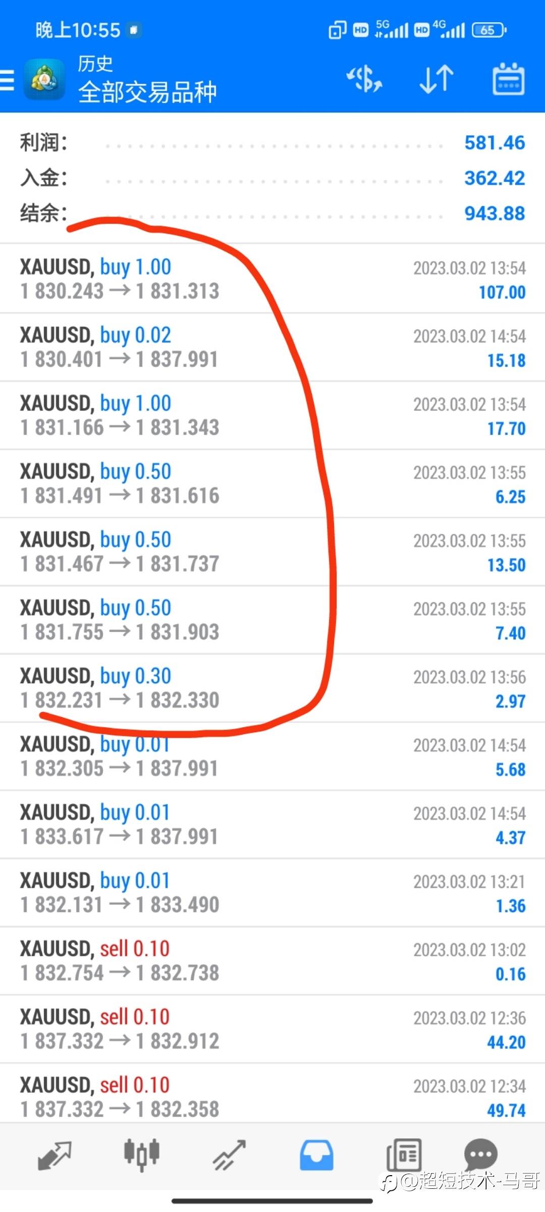亏损3200美金收益，还是没亏？