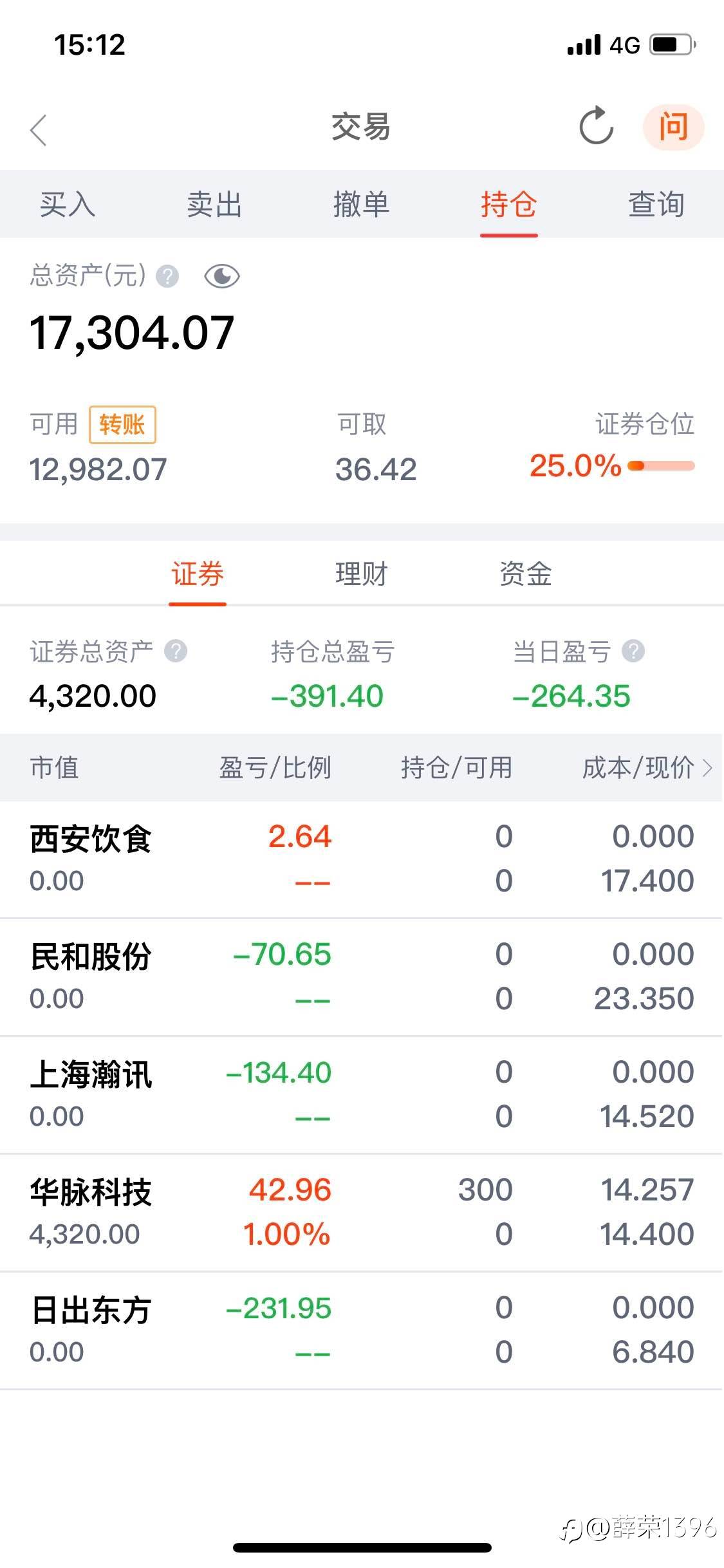 -4%亏麻了