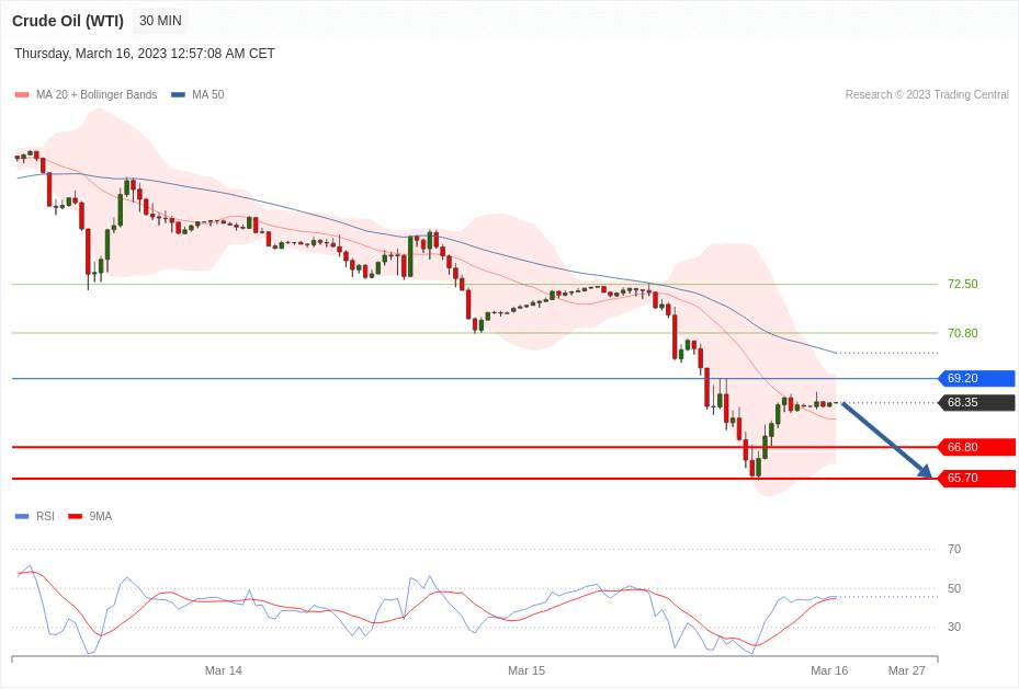 每日分析｜3/16 Trading Central 技术点评