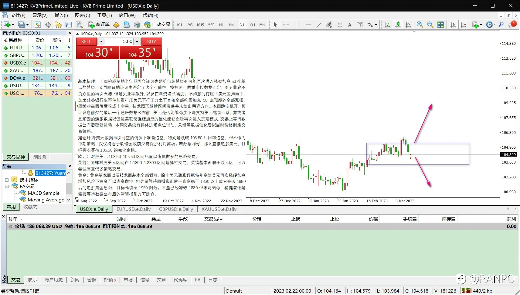就业数据以及银行业事件齐齐打压美元加息预期