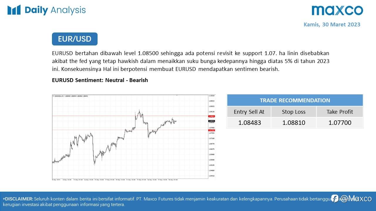Daily Analysis 30/3
